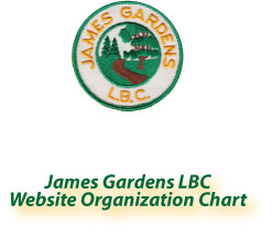 Org Chart Header